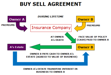 Insure Canadian | Buy – Sell Agreement