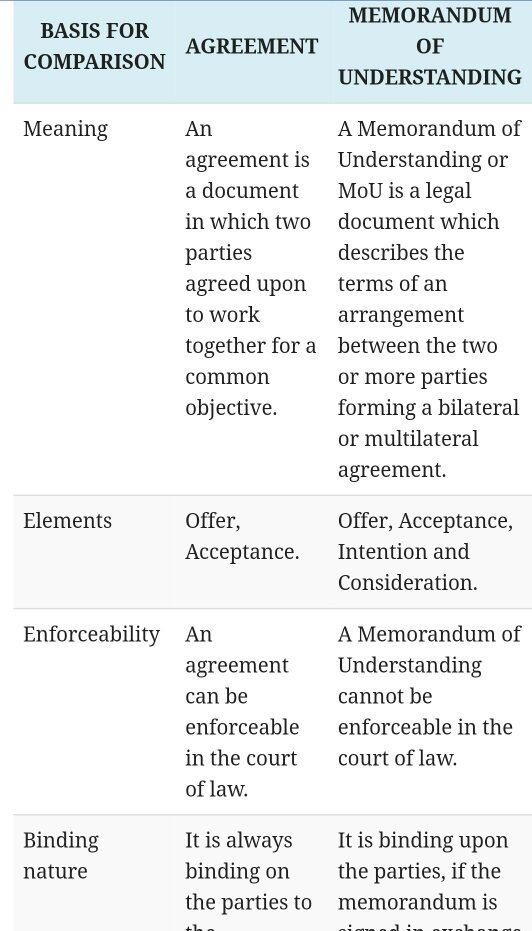 What is the difference between a MoU and an agreement? Quora