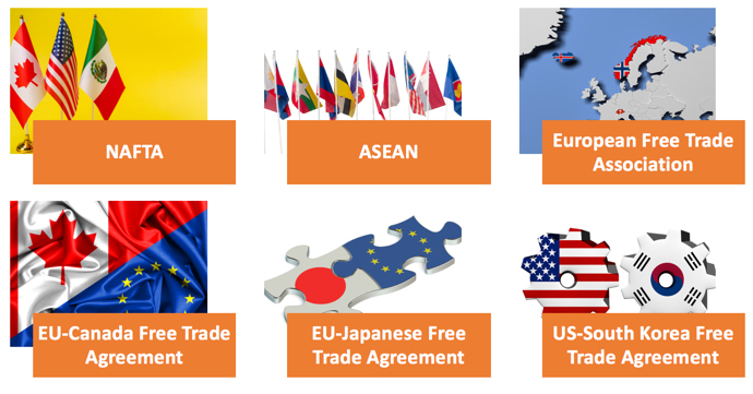 Free Trade Agreements | tutor2u Economics