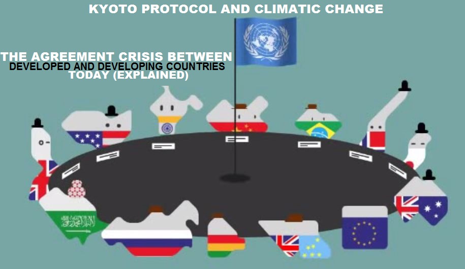 Kyoto Protocol | The Climate Dictionary