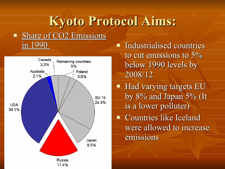 Pan's green tips: Kyoto Protocol