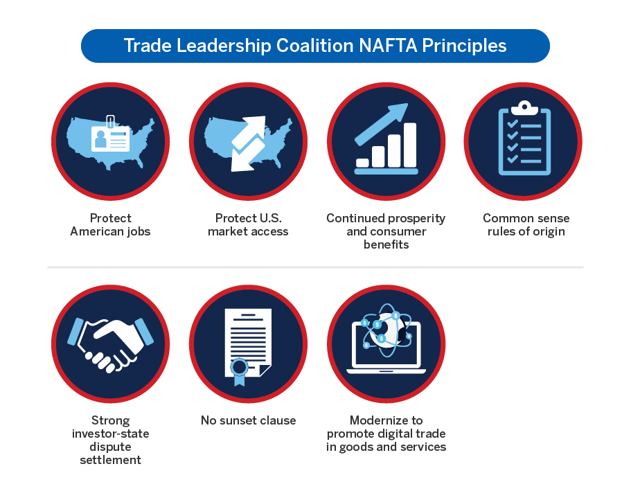 The North American Free Trade Agreement – Trade Leadership 