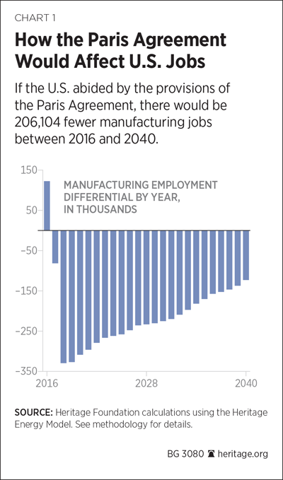 Consequences of Paris Protocol: Devastating Economic Costs 