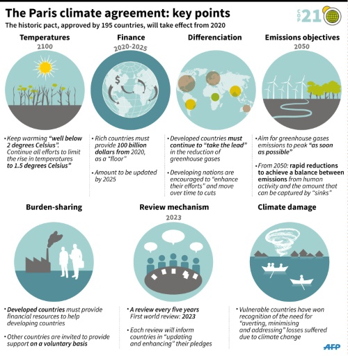 PARIS CLIMATE CHANGE AGREEMENT (Explained) Achievers IAS Academy