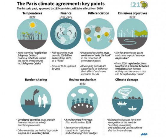 The Paris Climate Agreement | VOX Global | VOX Global