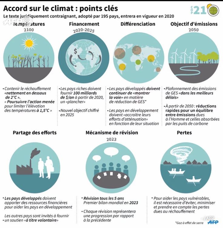 Paris Climate Agreement Wiki Fresh 29 Best Cop 21 Conférence 