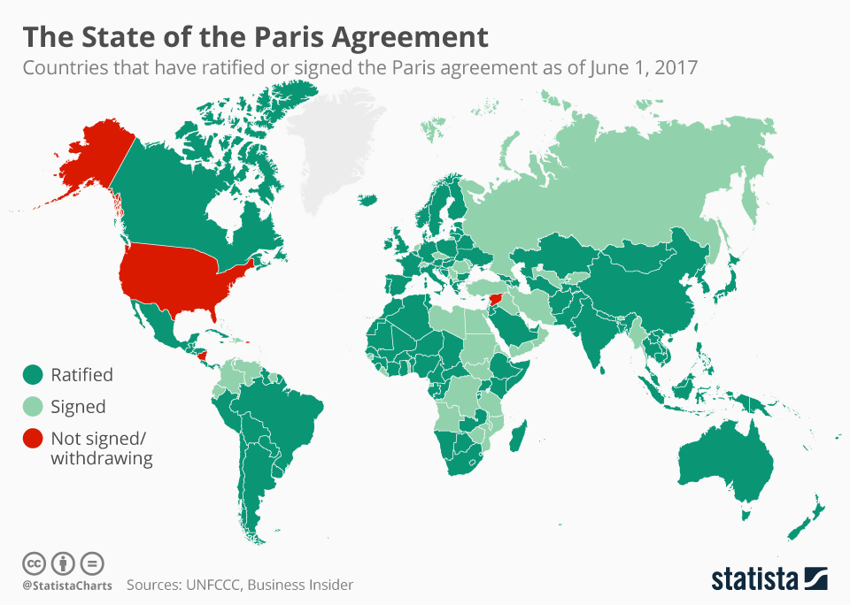 Chart: The State of the Paris Agreement | Statista