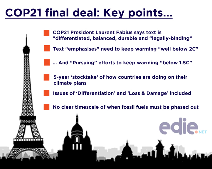 COP21: World leaders agree legally binding climate deal in Paris