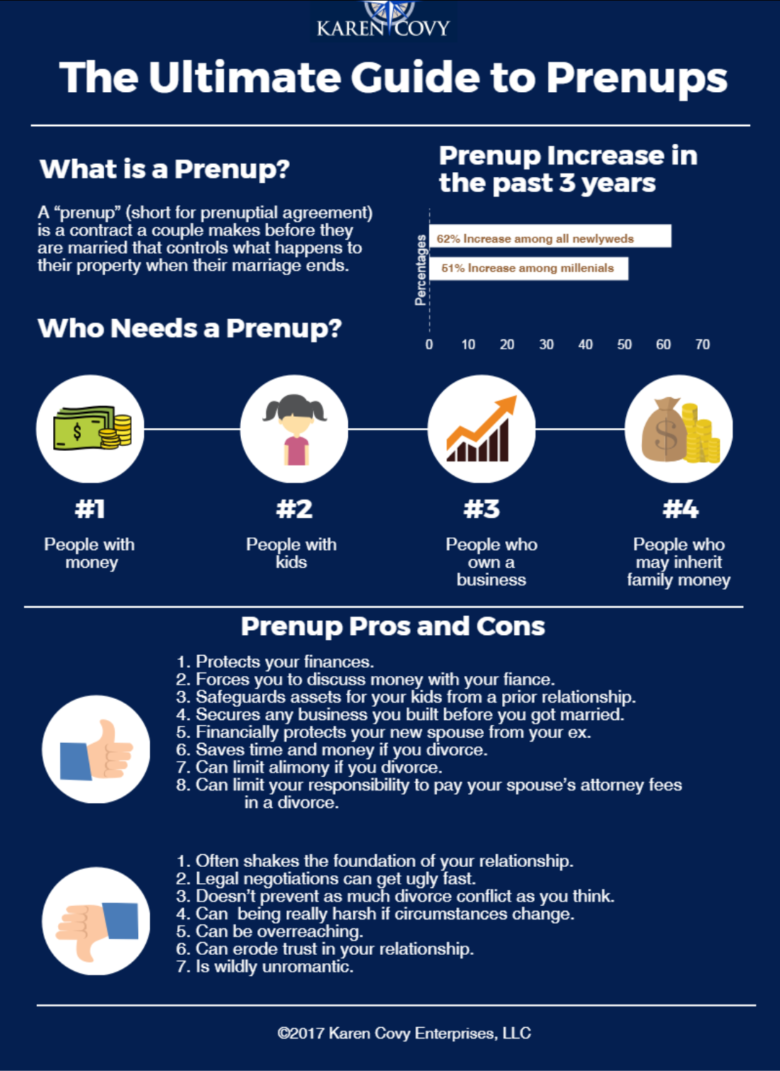 The Ultimate Guide to Prenups: Pros, Cons and How a Prenup Works