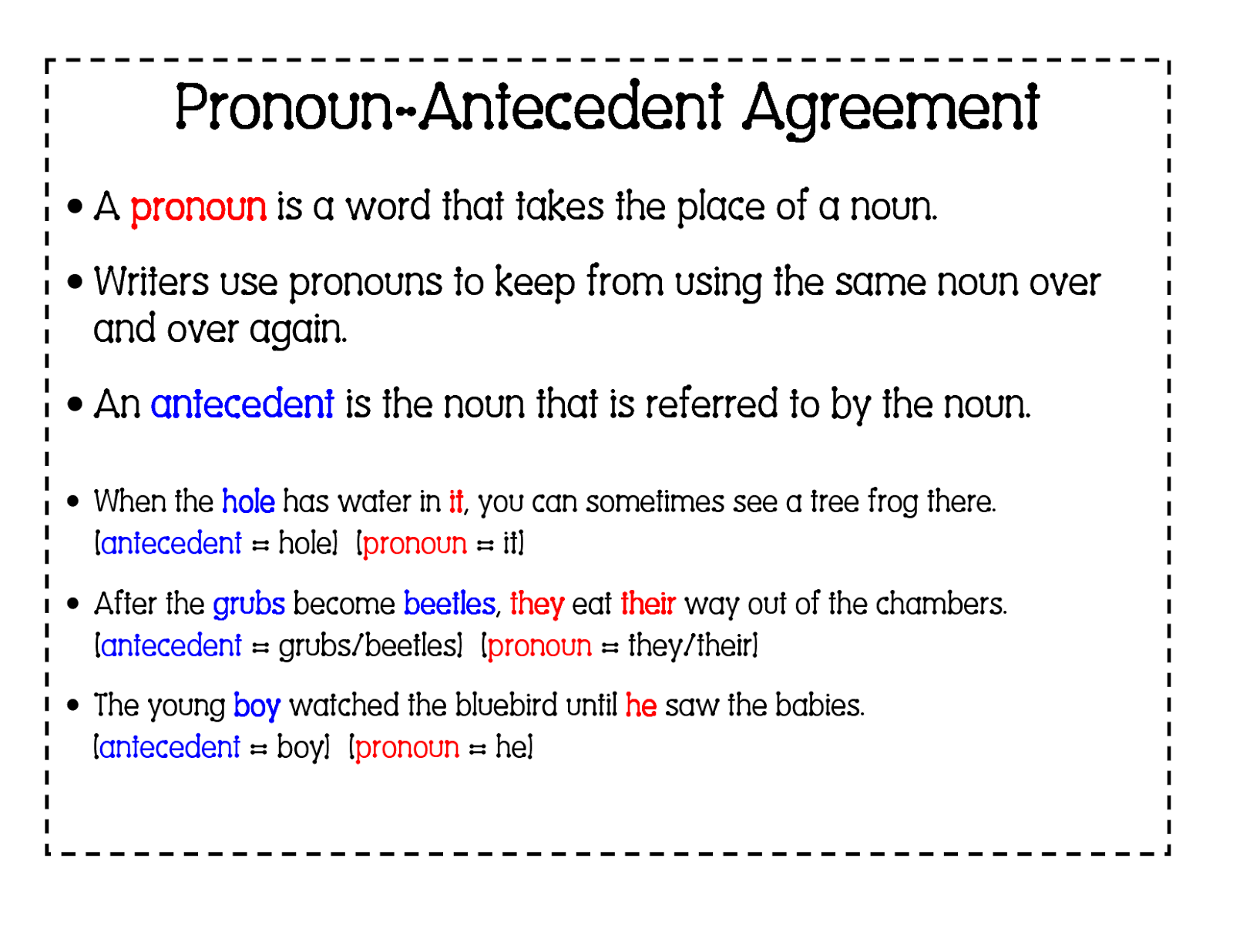 Pronoun Antecedent Agreements