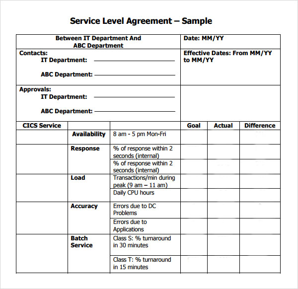 customer service level agreement template top 5 resources to get 