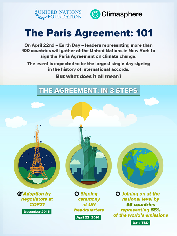 Paris Climate Agreement 101: No Jargon, Just Facts United 