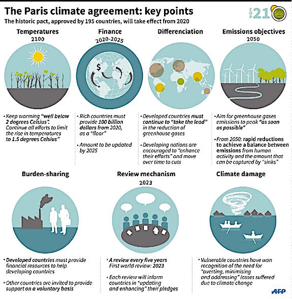 Paris Climate Summit, 2015 the Danger COP 21 Paris Summit